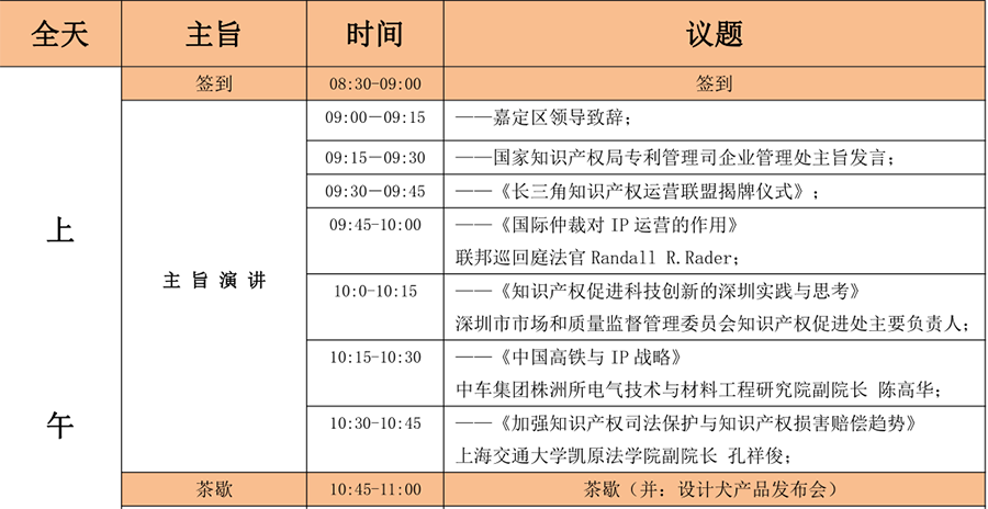 6月15日！2018「中國知識產(chǎn)權(quán)商業(yè)化運營大會」議程公布