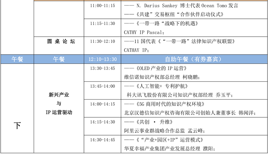 6月15日！2018「中國知識產(chǎn)權(quán)商業(yè)化運營大會」議程公布