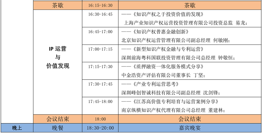 6月15日！2018「中國知識產(chǎn)權(quán)商業(yè)化運營大會」議程公布