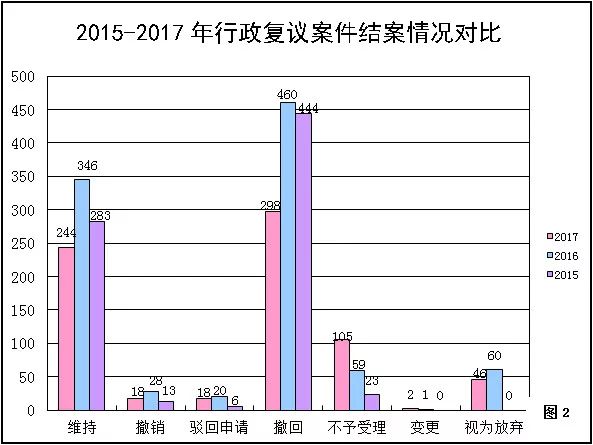 國家知識(shí)產(chǎn)權(quán)局商標(biāo)評(píng)審委員會(huì)法務(wù)通訊總第71期（2018年5月）