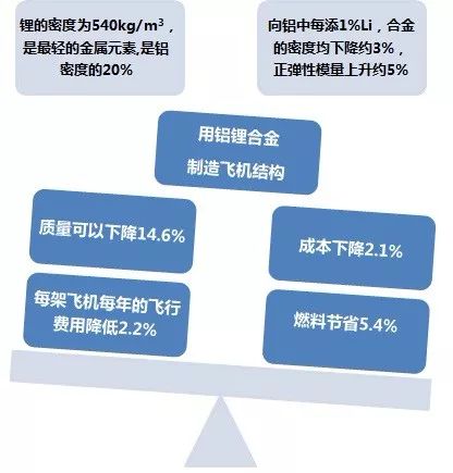 【大國重器】國產(chǎn)大飛機刺破蒼穹