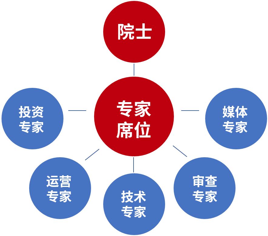 618剁手太心疼？“中國(guó)好專(zhuān)利”六大“賺錢(qián)”玩法帶你飛