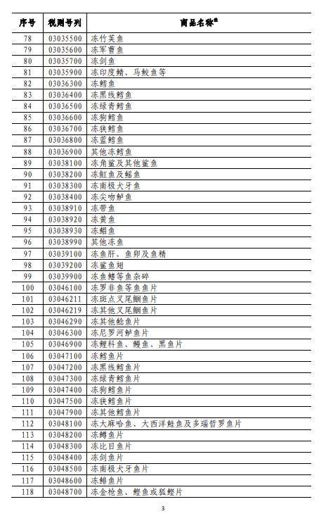 商務(wù)部深夜反擊！對(duì)美500億美元商品加征關(guān)稅（附清單)