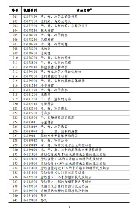 商務(wù)部深夜反擊！對(duì)美500億美元商品加征關(guān)稅（附清單)