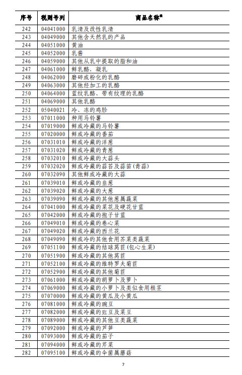 商務(wù)部深夜反擊！對(duì)美500億美元商品加征關(guān)稅（附清單)