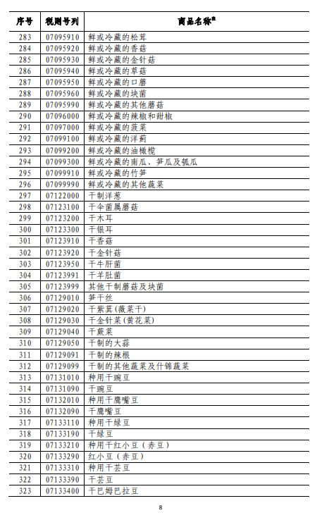 商務(wù)部深夜反擊！對(duì)美500億美元商品加征關(guān)稅（附清單)