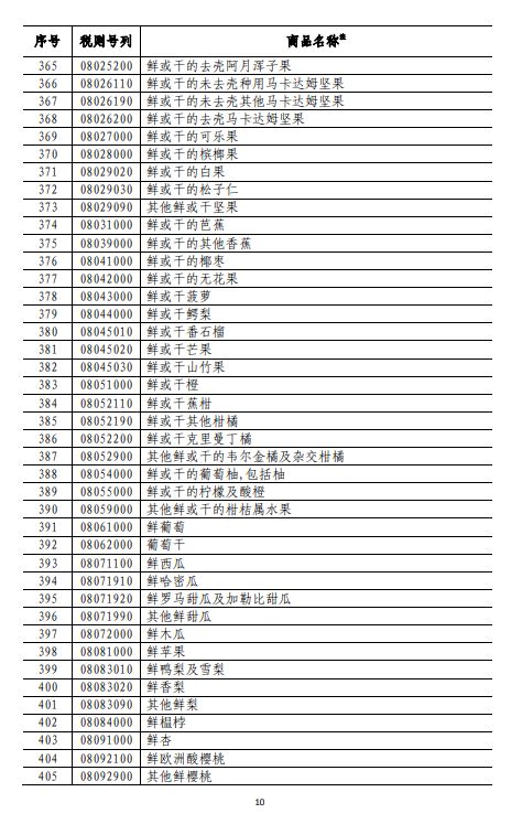 商務(wù)部深夜反擊！對(duì)美500億美元商品加征關(guān)稅（附清單)