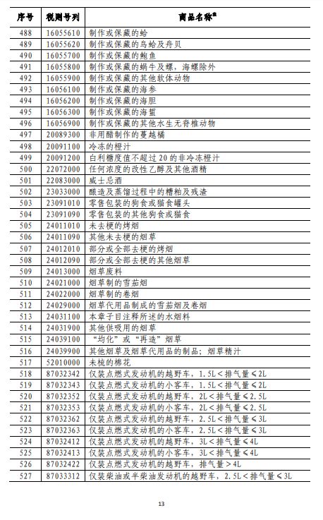 商務(wù)部深夜反擊！對(duì)美500億美元商品加征關(guān)稅（附清單)