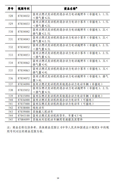 商務(wù)部深夜反擊！對(duì)美500億美元商品加征關(guān)稅（附清單)