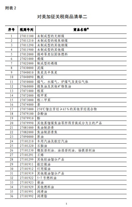 商務(wù)部深夜反擊！對(duì)美500億美元商品加征關(guān)稅（附清單)