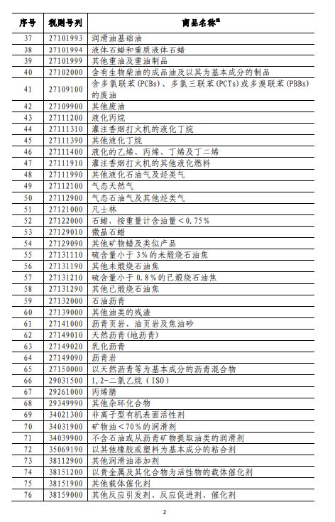 商務(wù)部深夜反擊！對(duì)美500億美元商品加征關(guān)稅（附清單)