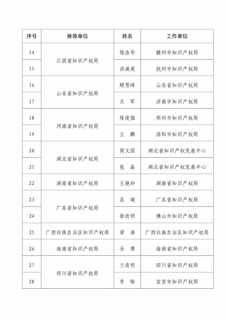 國知局：2017企業(yè)知識產(chǎn)權(quán)工作「先進集體和先進個人」評選結(jié)果公示！