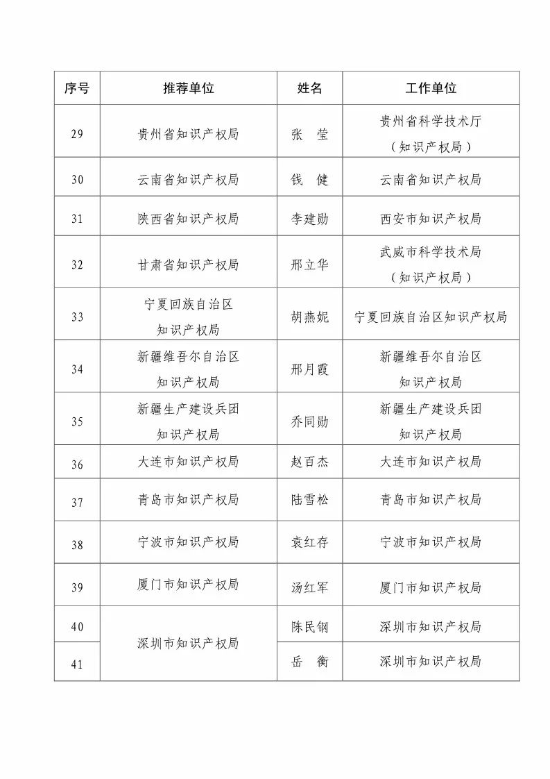 國(guó)知局：2017企業(yè)知識(shí)產(chǎn)權(quán)工作「先進(jìn)集體和先進(jìn)個(gè)人」評(píng)選結(jié)果公示！