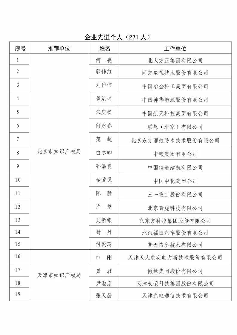 國知局：2017企業(yè)知識產(chǎn)權(quán)工作「先進集體和先進個人」評選結(jié)果公示！