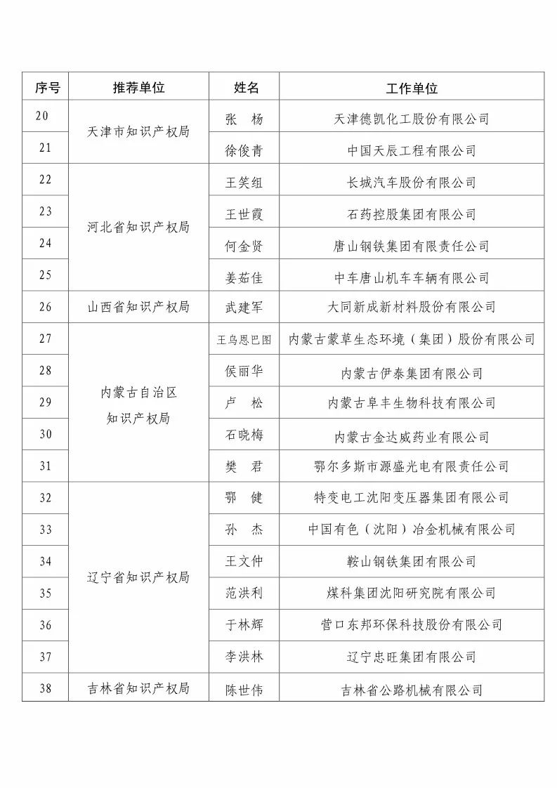 國(guó)知局：2017企業(yè)知識(shí)產(chǎn)權(quán)工作「先進(jìn)集體和先進(jìn)個(gè)人」評(píng)選結(jié)果公示！