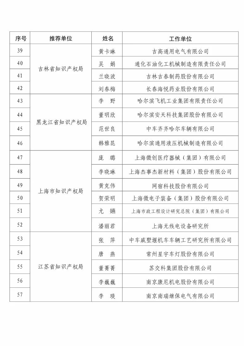 國(guó)知局：2017企業(yè)知識(shí)產(chǎn)權(quán)工作「先進(jìn)集體和先進(jìn)個(gè)人」評(píng)選結(jié)果公示！