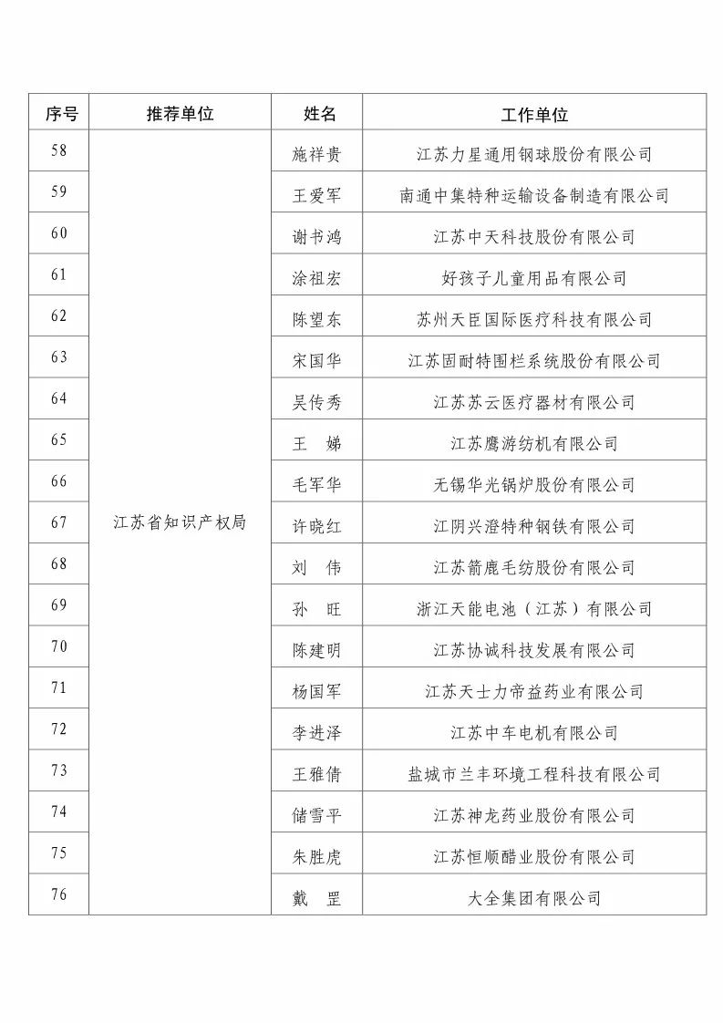 國知局：2017企業(yè)知識產(chǎn)權(quán)工作「先進集體和先進個人」評選結(jié)果公示！