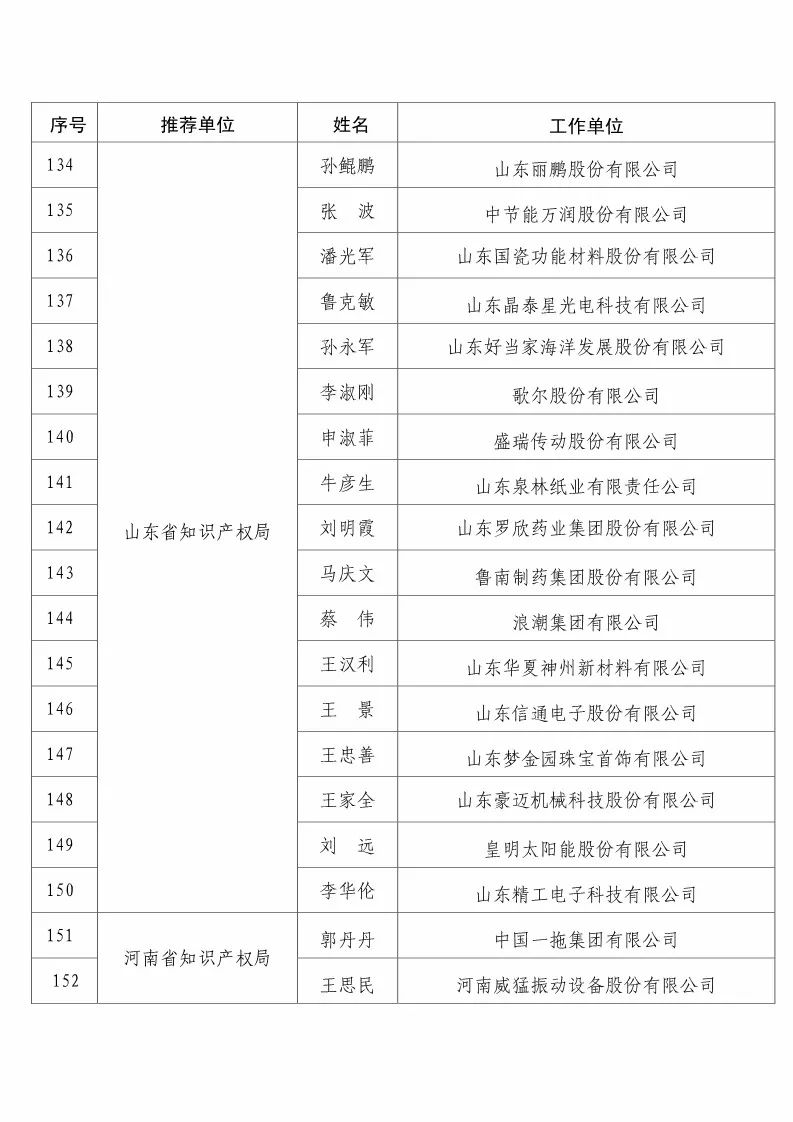 國知局：2017企業(yè)知識產(chǎn)權(quán)工作「先進集體和先進個人」評選結(jié)果公示！