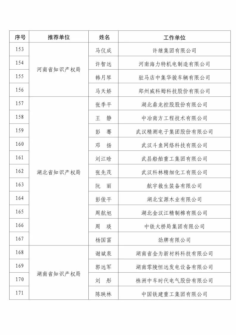 國(guó)知局：2017企業(yè)知識(shí)產(chǎn)權(quán)工作「先進(jìn)集體和先進(jìn)個(gè)人」評(píng)選結(jié)果公示！