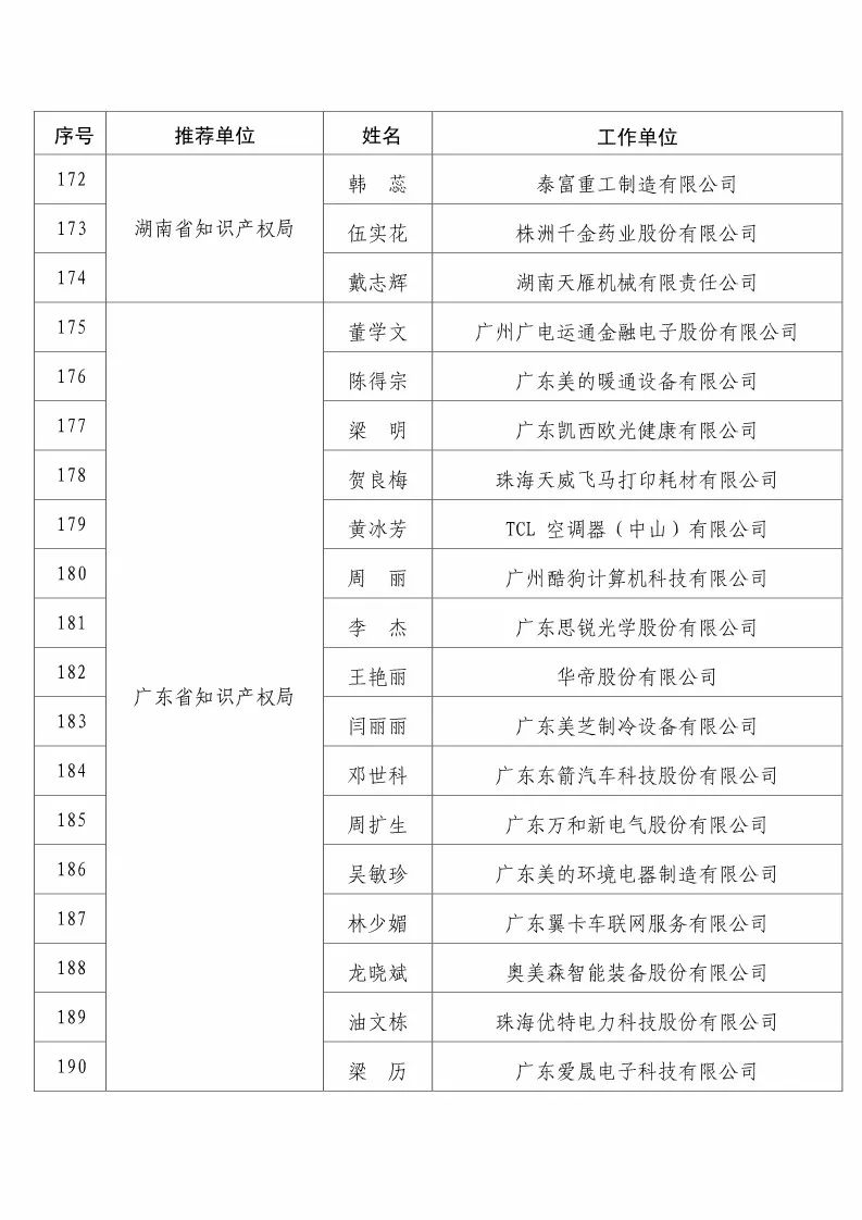 國知局：2017企業(yè)知識產(chǎn)權(quán)工作「先進集體和先進個人」評選結(jié)果公示！