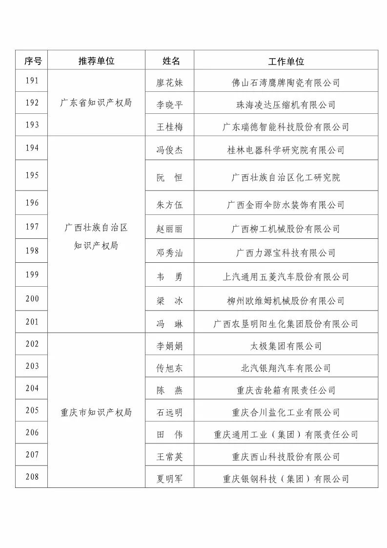 國(guó)知局：2017企業(yè)知識(shí)產(chǎn)權(quán)工作「先進(jìn)集體和先進(jìn)個(gè)人」評(píng)選結(jié)果公示！