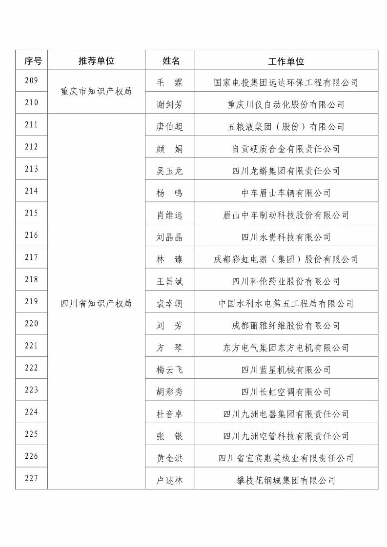 國(guó)知局：2017企業(yè)知識(shí)產(chǎn)權(quán)工作「先進(jìn)集體和先進(jìn)個(gè)人」評(píng)選結(jié)果公示！