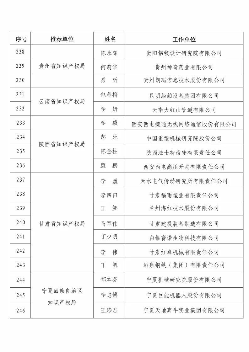 國(guó)知局：2017企業(yè)知識(shí)產(chǎn)權(quán)工作「先進(jìn)集體和先進(jìn)個(gè)人」評(píng)選結(jié)果公示！