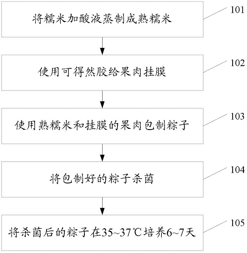 端午節(jié)來了！咬一口滋味豐富的“專利粽”吧~