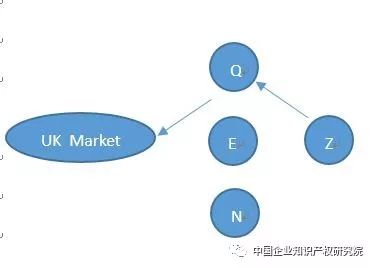 「專利許可」中的誤述！