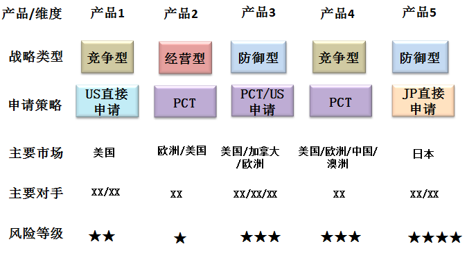 IP之道獨家選載 | 在美的，我們?nèi)绾巫鰧＠季郑? title=