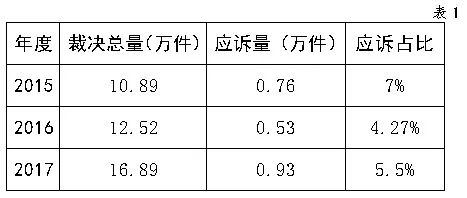 國家知識產(chǎn)權(quán)局商標評審委員會法務(wù)通訊總第72期（2018年6月）