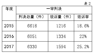 國家知識產(chǎn)權(quán)局商標(biāo)評審委員會法務(wù)通訊總第72期（2018年6月）