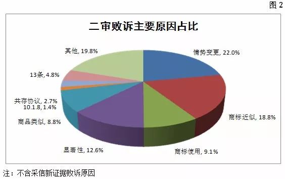 國家知識產(chǎn)權(quán)局商標評審委員會法務(wù)通訊總第72期（2018年6月）