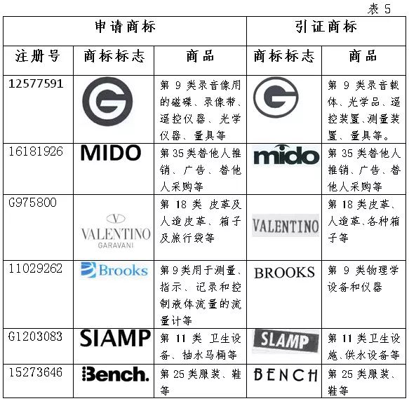 國家知識產(chǎn)權(quán)局商標(biāo)評審委員會法務(wù)通訊總第72期（2018年6月）