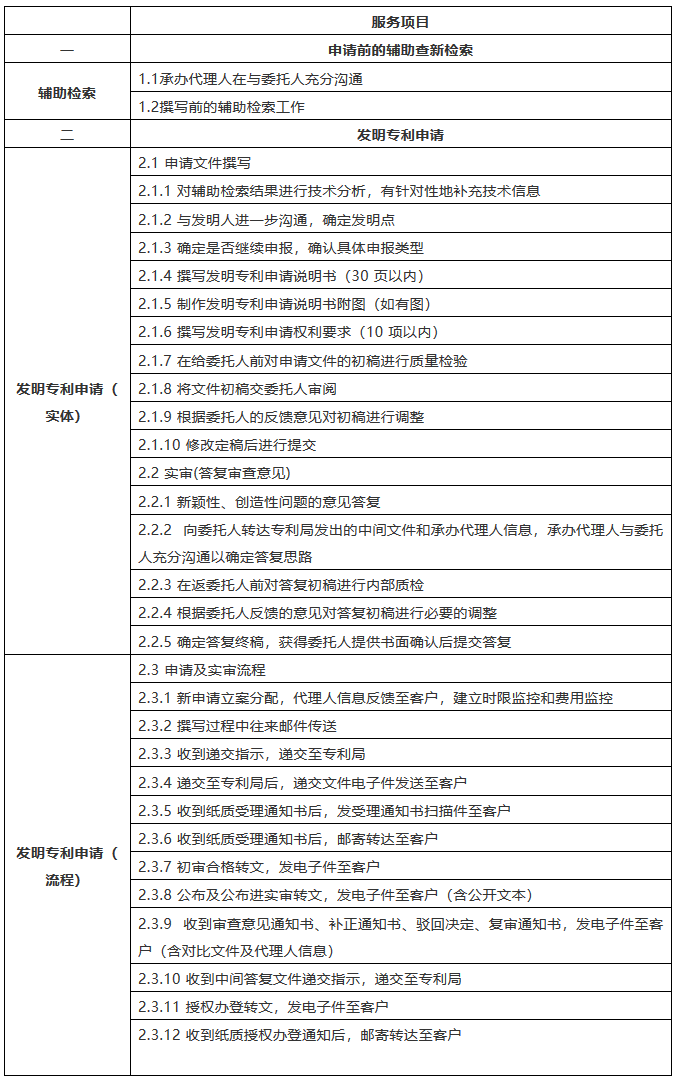 該花多少錢(qián)？2018北京專(zhuān)利代理成本詳盡計(jì)算方法