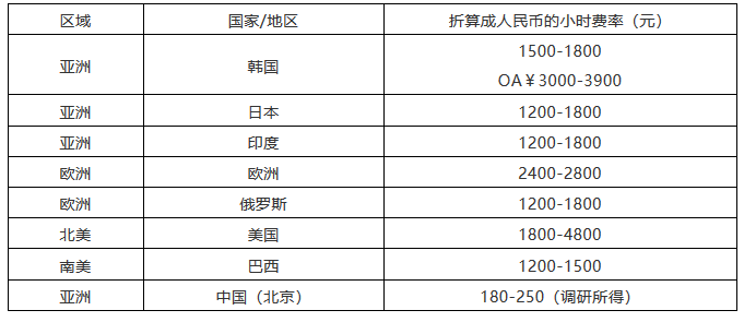 該花多少錢(qián)？2018北京專(zhuān)利代理成本詳盡計(jì)算方法