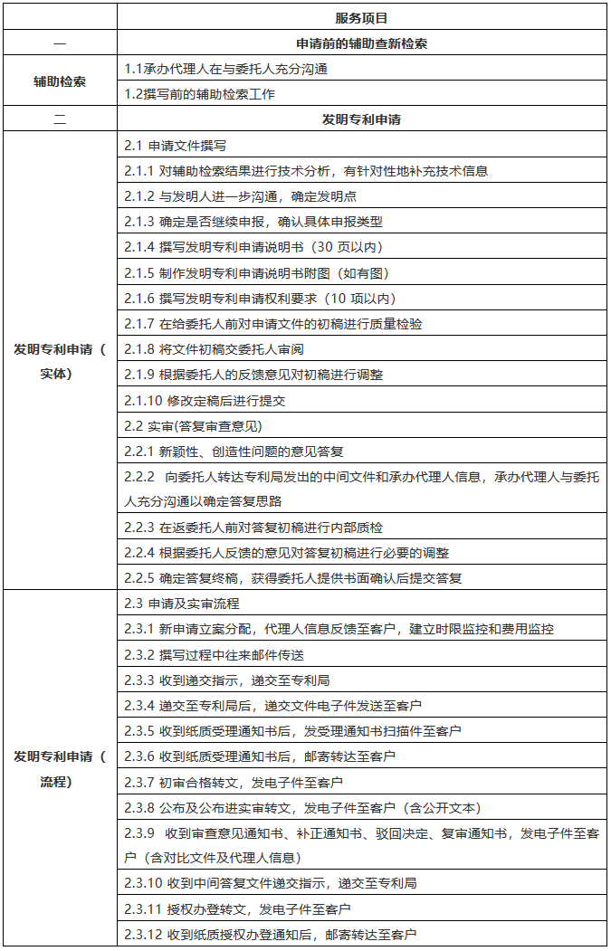 該花多少錢(qián)？2018北京專(zhuān)利代理成本詳盡計(jì)算方法