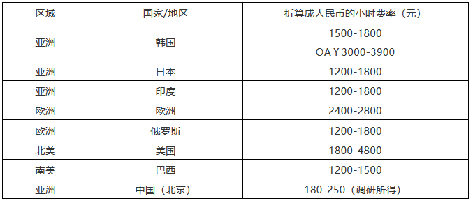 該花多少錢(qián)？2018北京專(zhuān)利代理成本詳盡計(jì)算方法