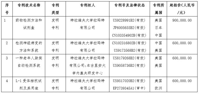 第四屆「中以科技創(chuàng)新投資大會」知識產(chǎn)權(quán)活動看點大全！