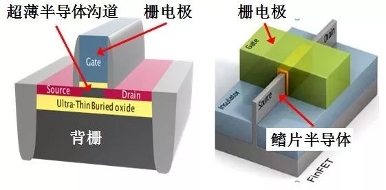 海高賽復(fù)賽入圍項(xiàng)目展示系列（一）-Hole FinFET技術(shù)