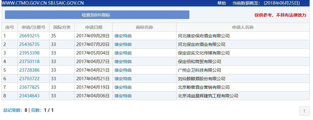 裸奔銷售過億的「雄安特曲」商標(biāo)，緣何被國家商標(biāo)局駁回？