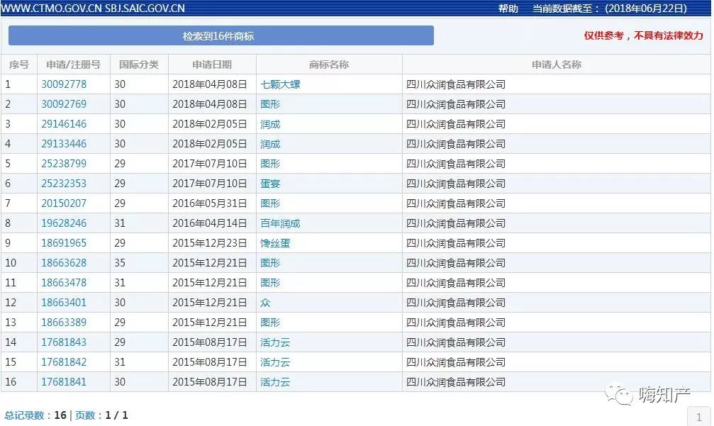 商標“七顆大螺”真的可以作為商標用于第30類嗎？