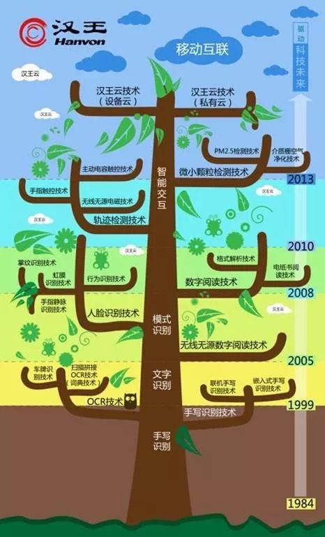 「2018中國·海淀高價(jià)值專利培育大賽」復(fù)賽入圍項(xiàng)目（五）（六）