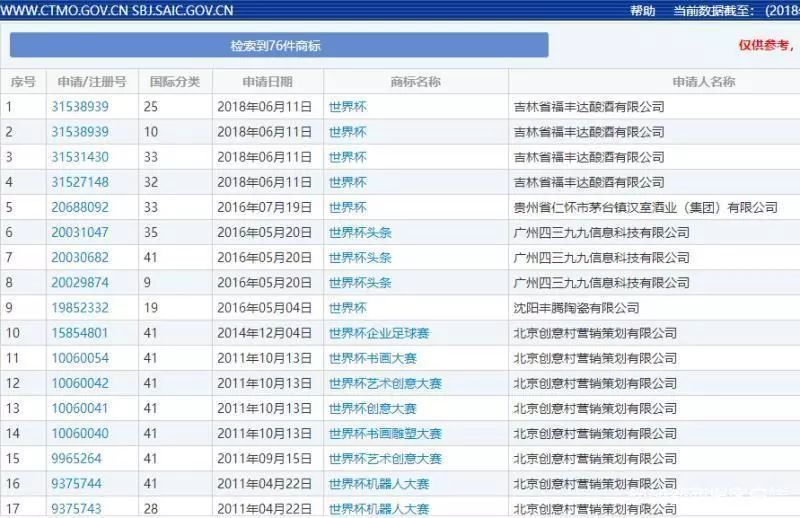 中國(guó)24個(gè)商標(biāo)含"C羅"字樣，超1半都是他自己注冊(cè)的？