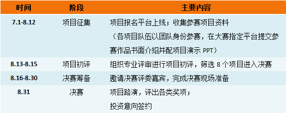 2018第四屆“中知在線”杯知識(shí)產(chǎn)權(quán)運(yùn)營大賽正式啟動(dòng)