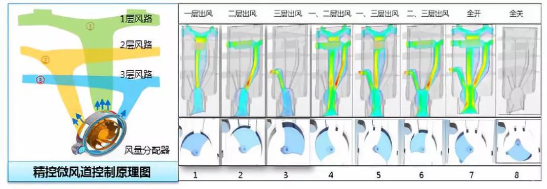 "中國(guó)好專(zhuān)利"推薦專(zhuān)利展示 | 海爾全空間保鮮冰箱相關(guān)專(zhuān)利