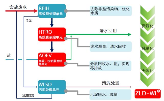 「2018中國·海淀高價值專利培育大賽」復賽入圍項目（十五）（十六）（十七）