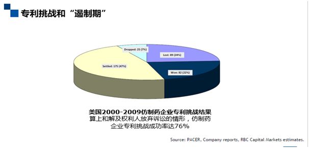 深度解碼專利鏈接：創(chuàng)新藥企、仿制藥企你們準(zhǔn)備好了嗎？