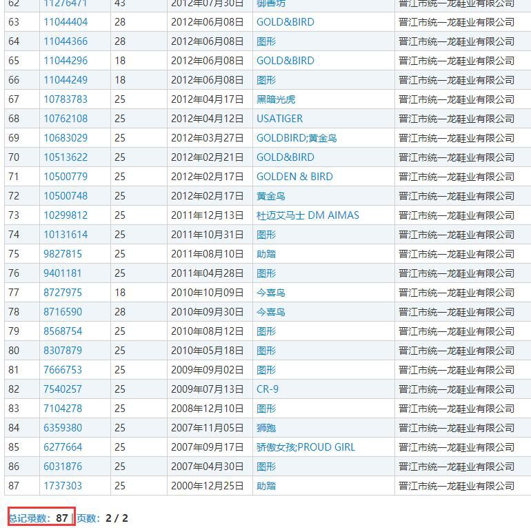 159件「姆巴佩」商標被申請！45個類別都會被注冊一遍？