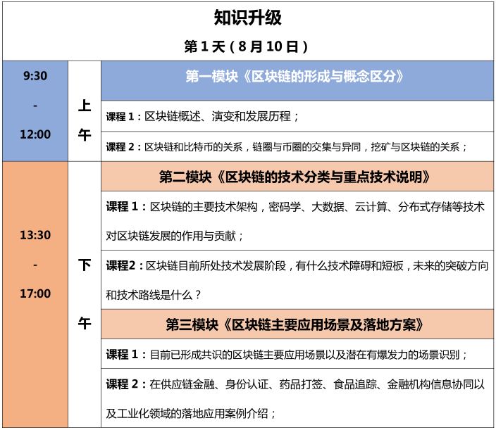 【2天成為區(qū)塊鏈IP精英】區(qū)塊鏈知識產(chǎn)權(quán)精英特訓(xùn)營來了！